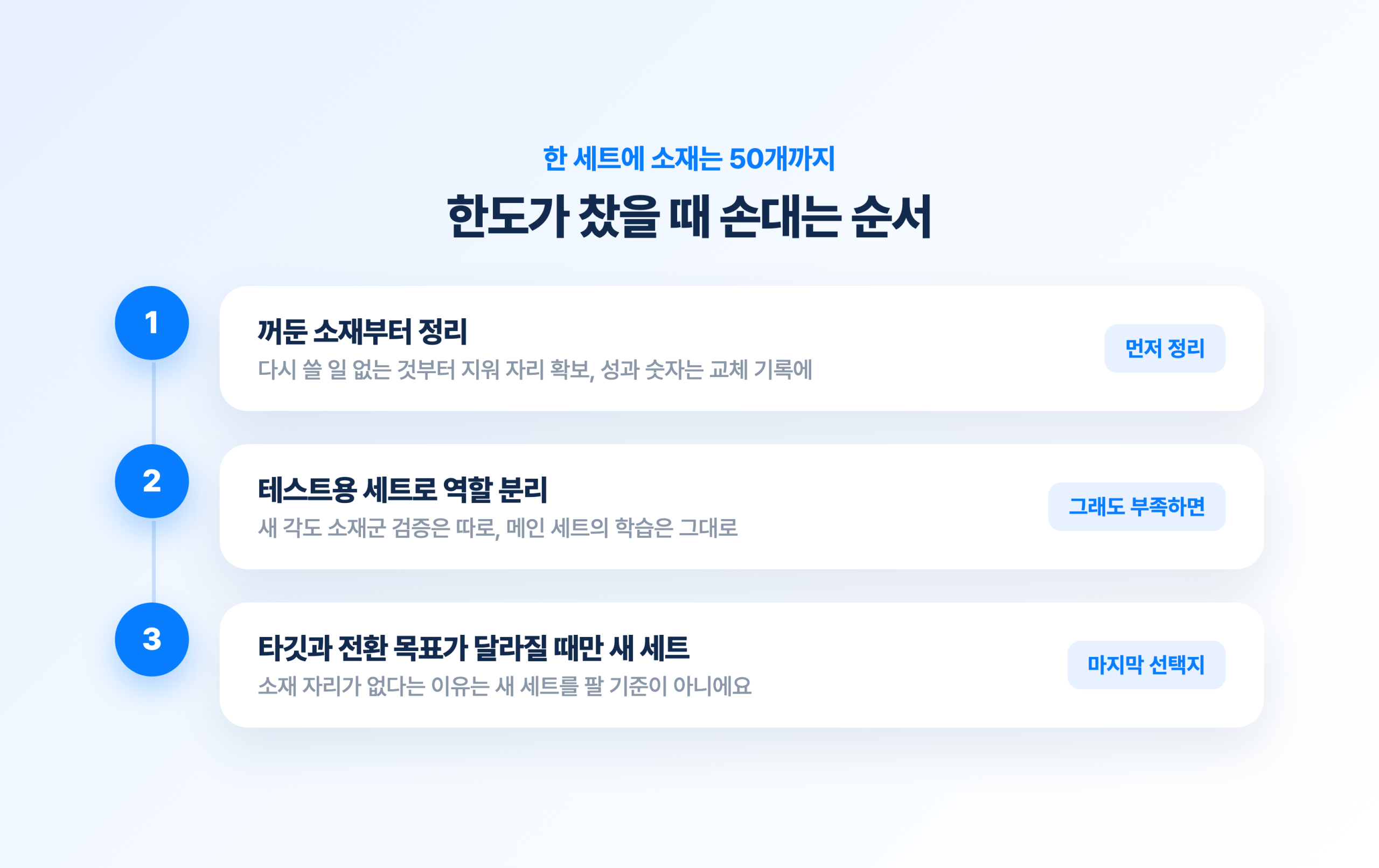 메타 광고 소재 교체 주기? 그보다 중요한 신호 3가지! 한 세트 소재 50개 한도가 찼을 때 손대는 순서 3단계