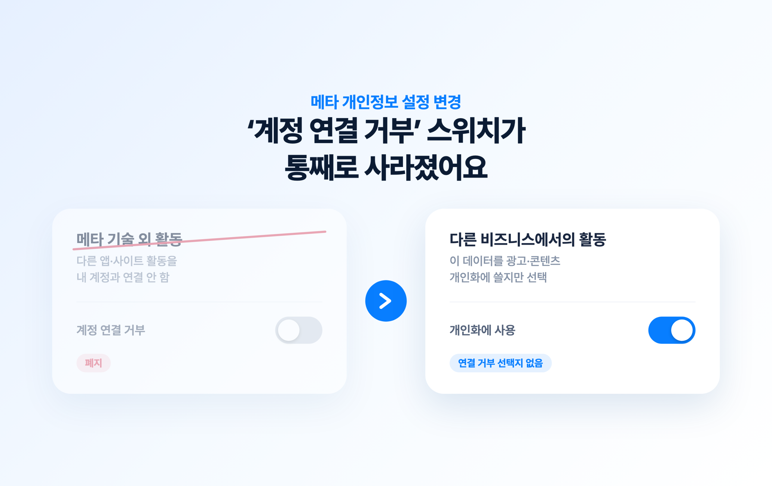 메타 개인정보 설정에서 계정 연결 거부 스위치가 사라지고 다른 비즈니스에서의 활동으로 바뀐 화면