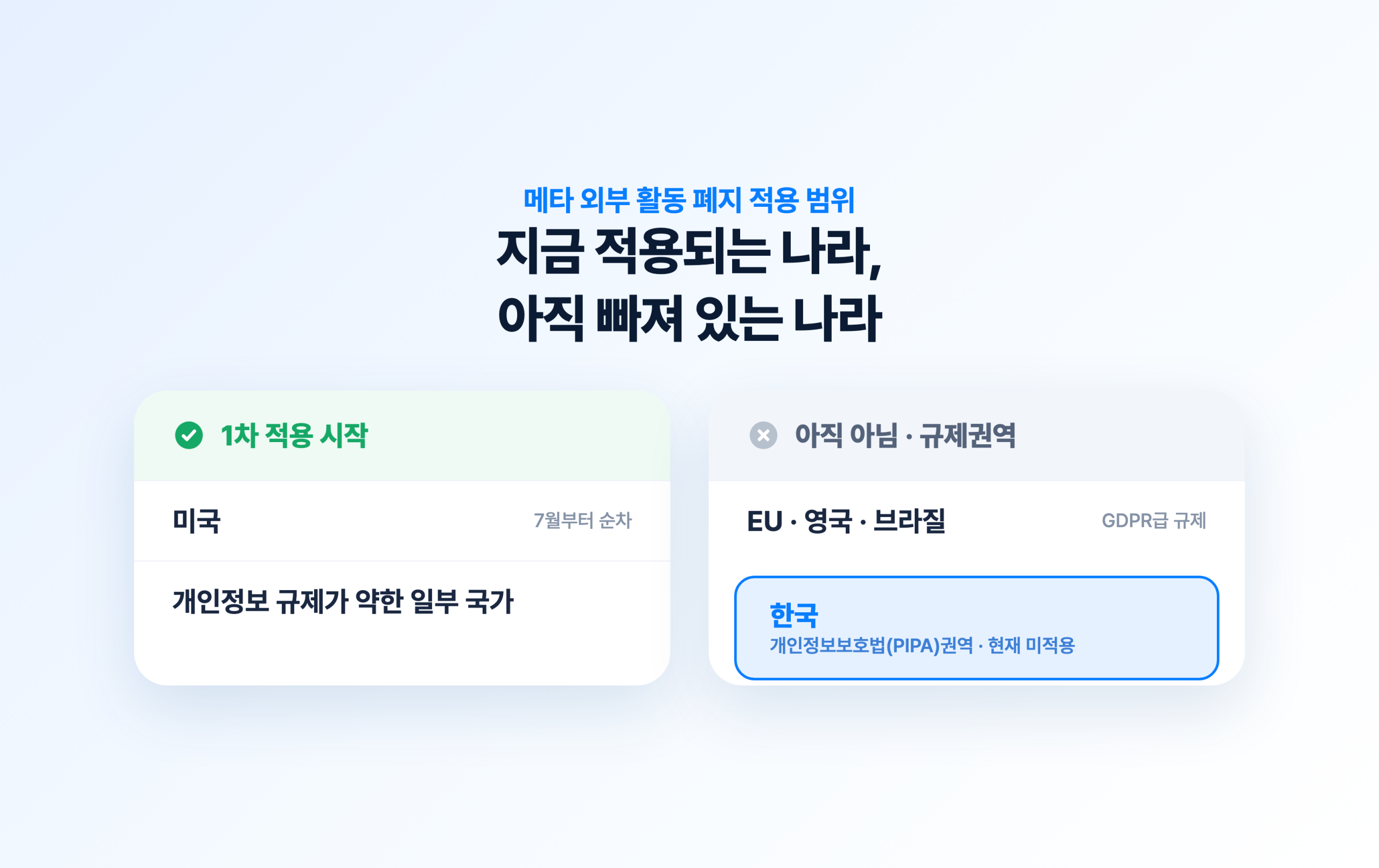 메타 외부 활동 폐지 적용 범위 비교, 미국은 7월부터 순차 적용이고 EU와 한국은 아직 미적용