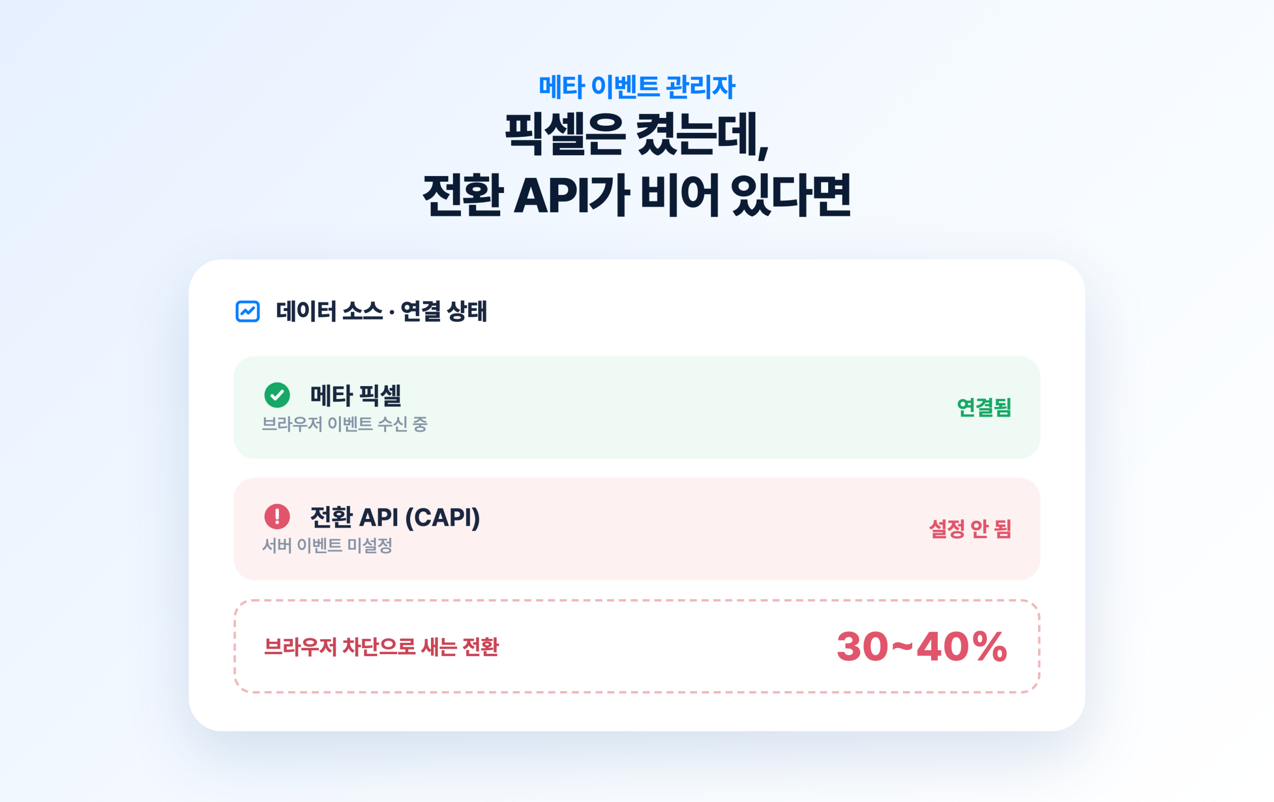 메타 이벤트 관리자 데이터 소스 연결 상태, 픽셀은 연결됨이고 전환 API는 설정 안 됨