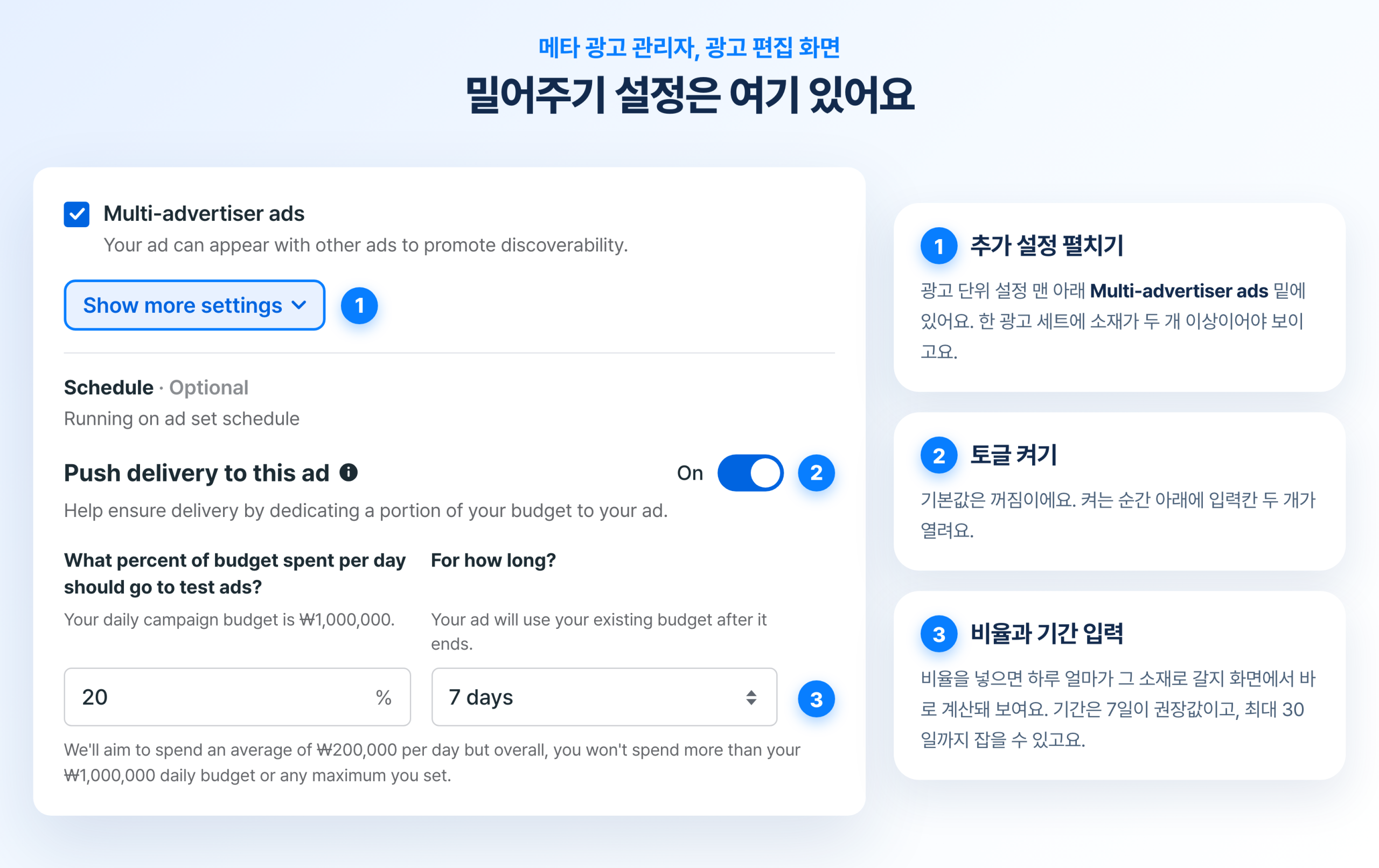 메타 광고 관리자 광고 편집 화면에서 Show more settings를 열고 Push delivery to this ad 토글을 켠 뒤 예산 비율과 기간을 입력하는 실제 설정 화면