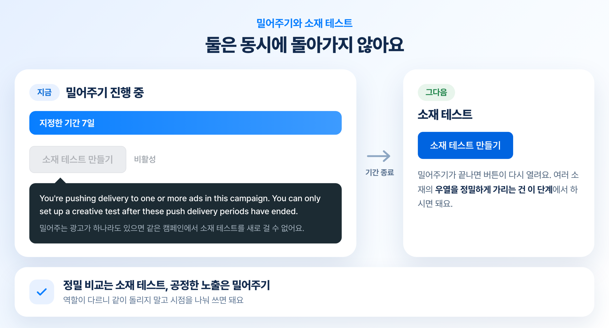 밀어주기가 도는 동안 소재 테스트 만들기 버튼이 비활성화되고 기간이 끝난 뒤에야 다시 열리는 순서 안내