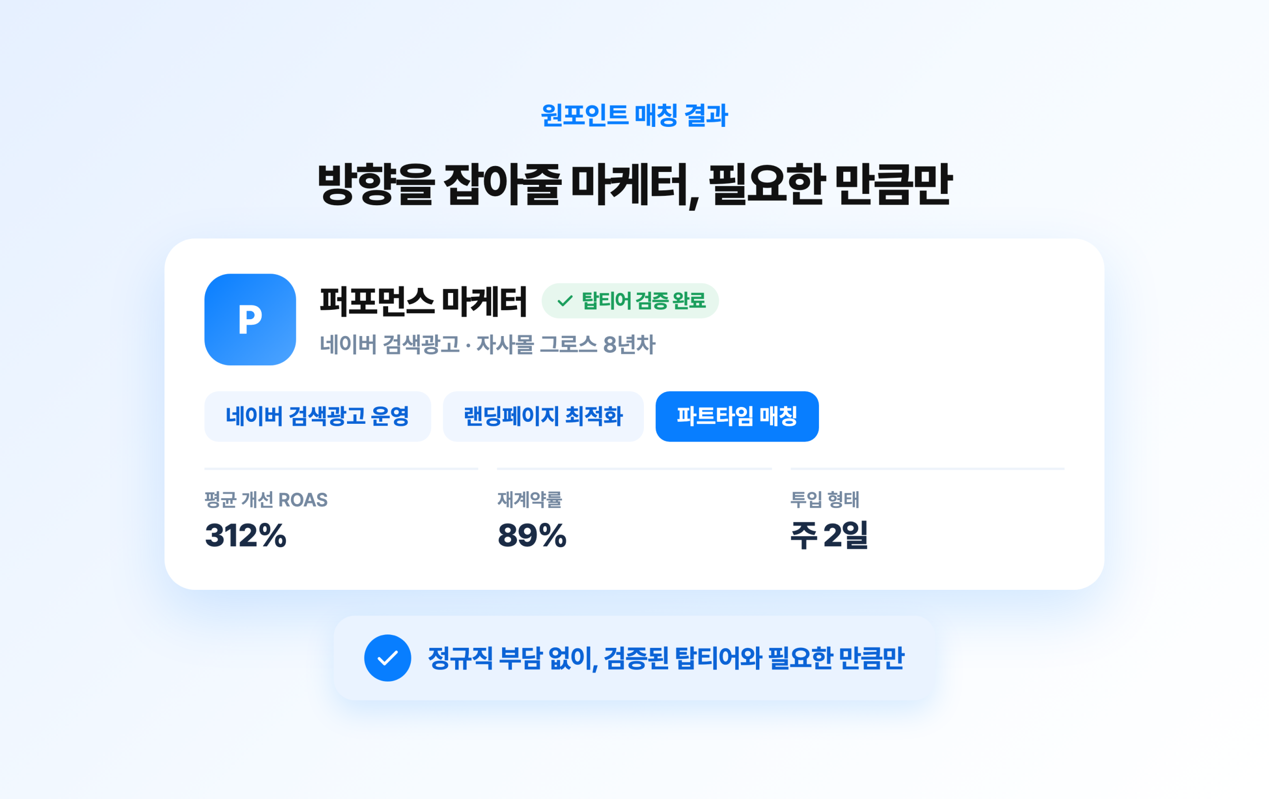 원포인트 매칭으로 연결된 퍼포먼스 마케터 프로필 카드, 평균 개선 ROAS 312%