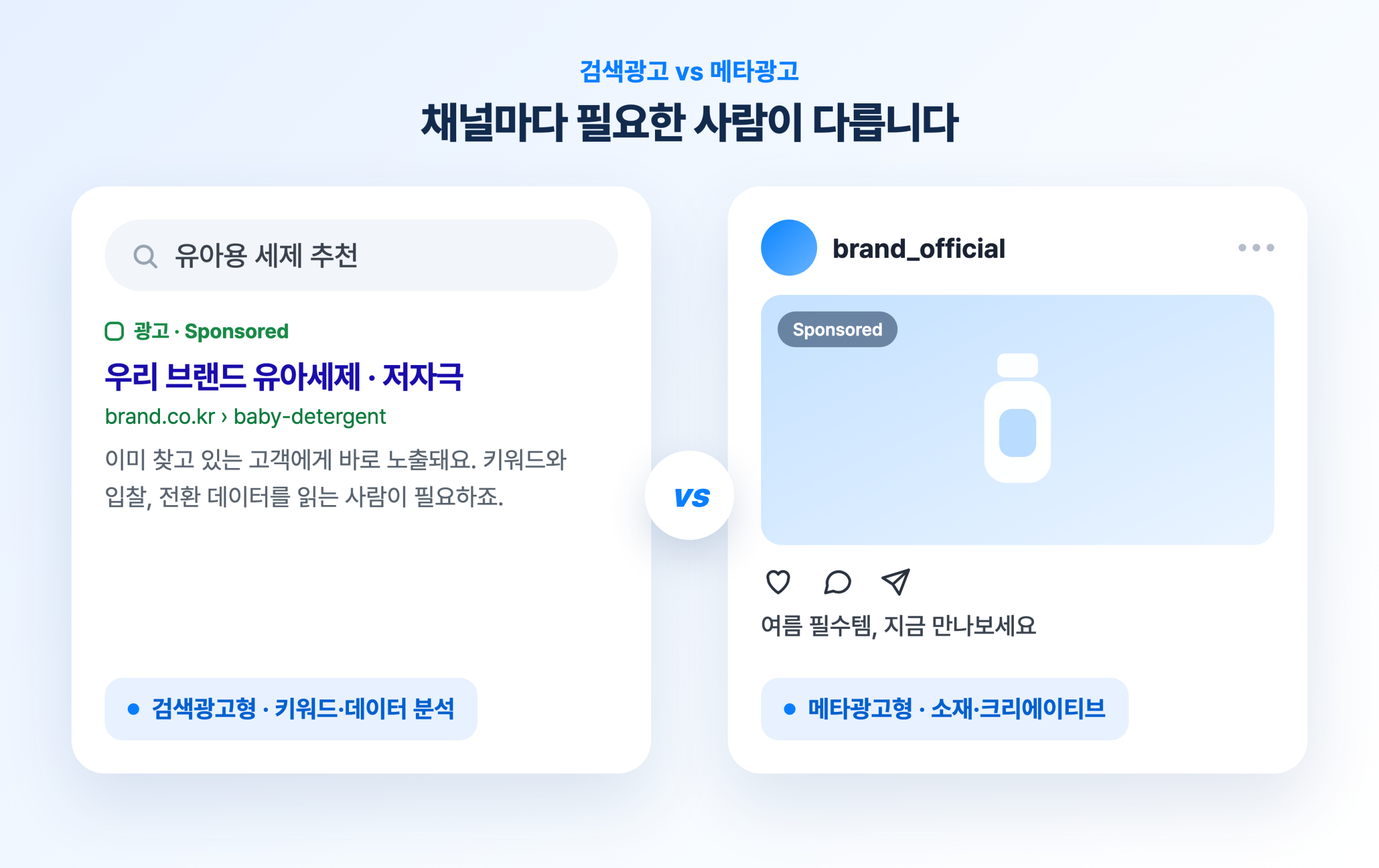 검색광고형·메타광고형·풀퍼널형 마케터의 역량을 비교한 이미지