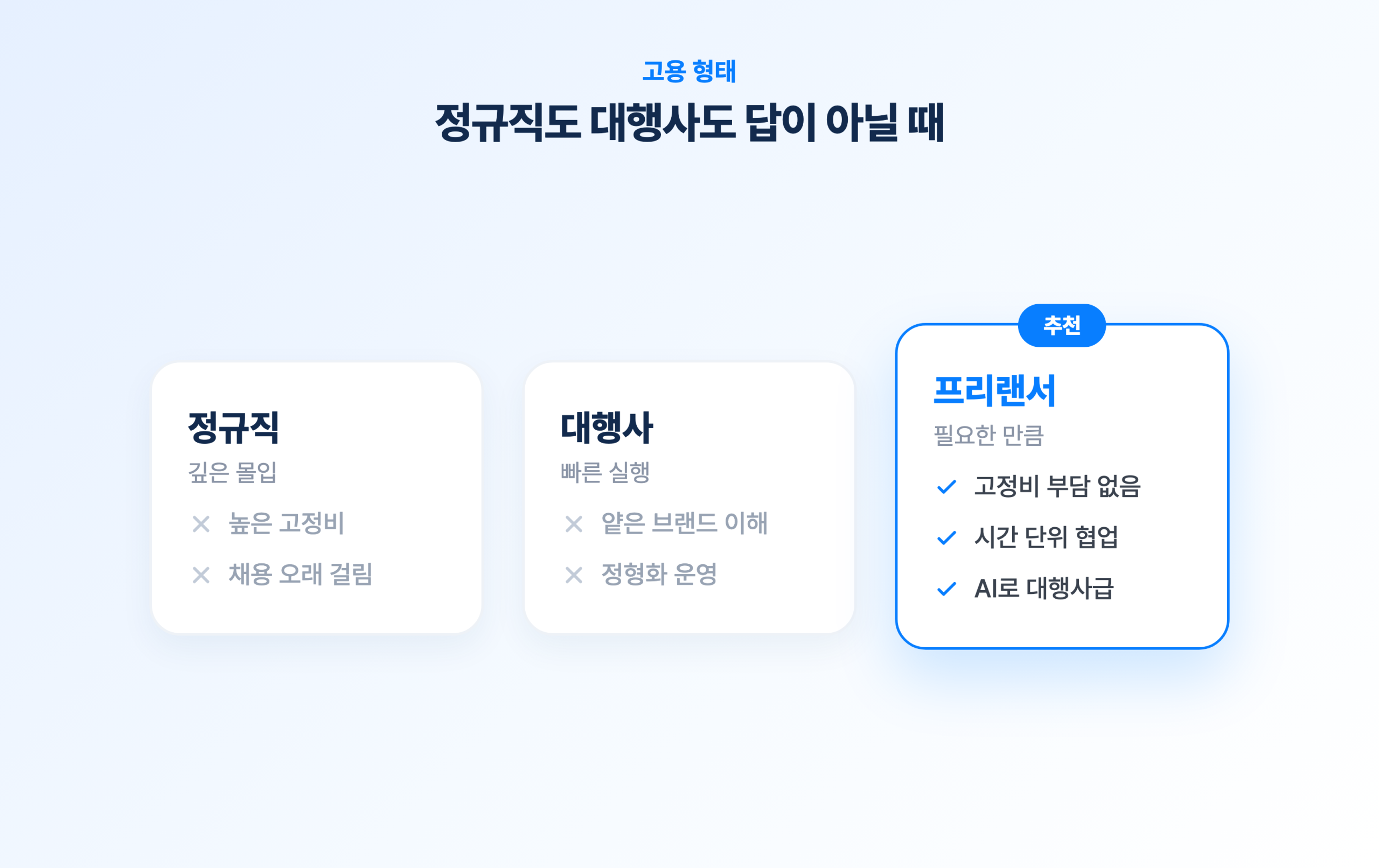 정규직·대행사·프리랜서 고용 형태별 장단점을 비교한 이미지