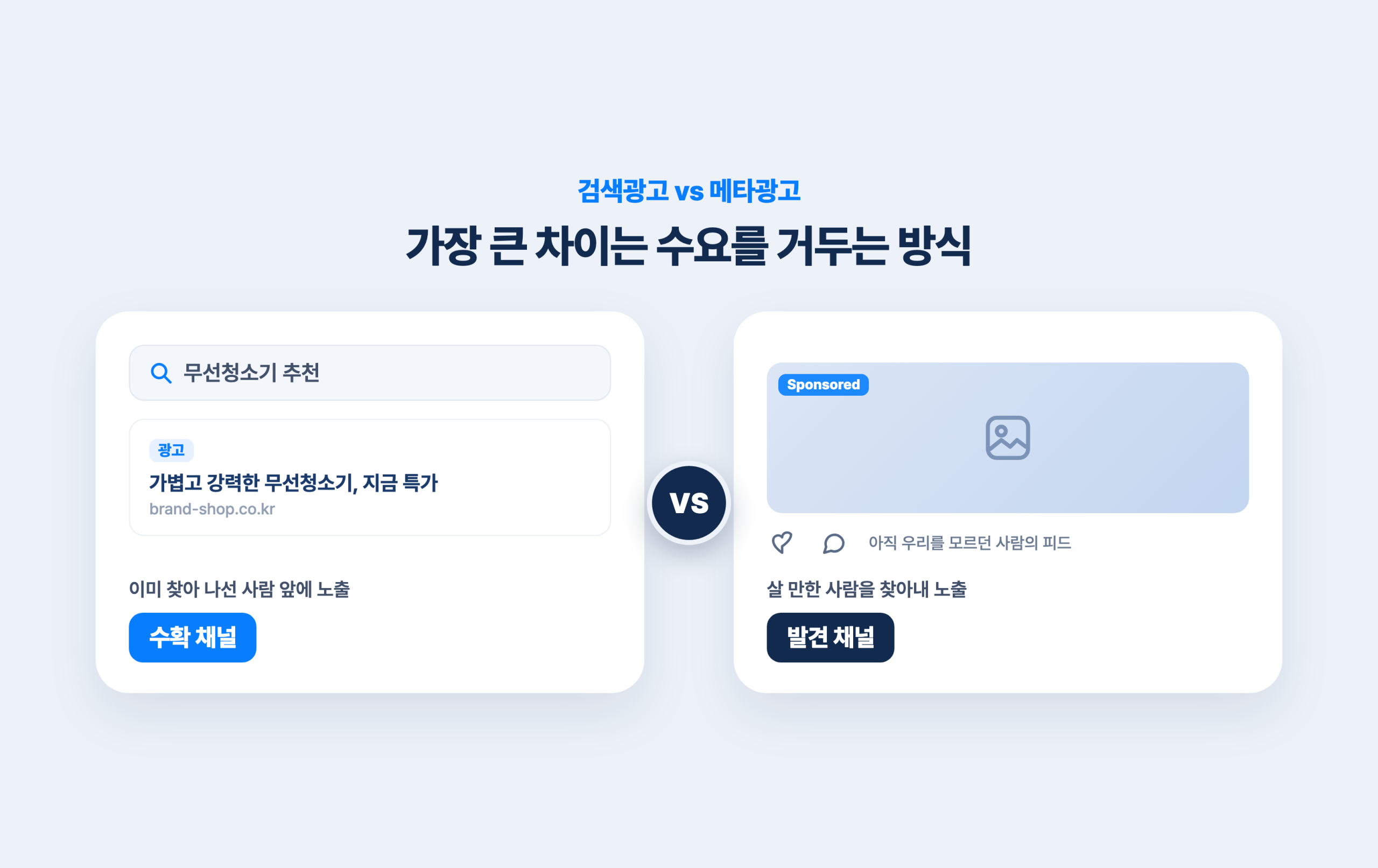 검색광고 vs 메타광고, 우리 브랜드엔 뭐가 맞을까 검색 결과 광고와 메타 피드 광고를 나란히 놓고 수확 채널과 발견 채널의 차이를 비교한 화면