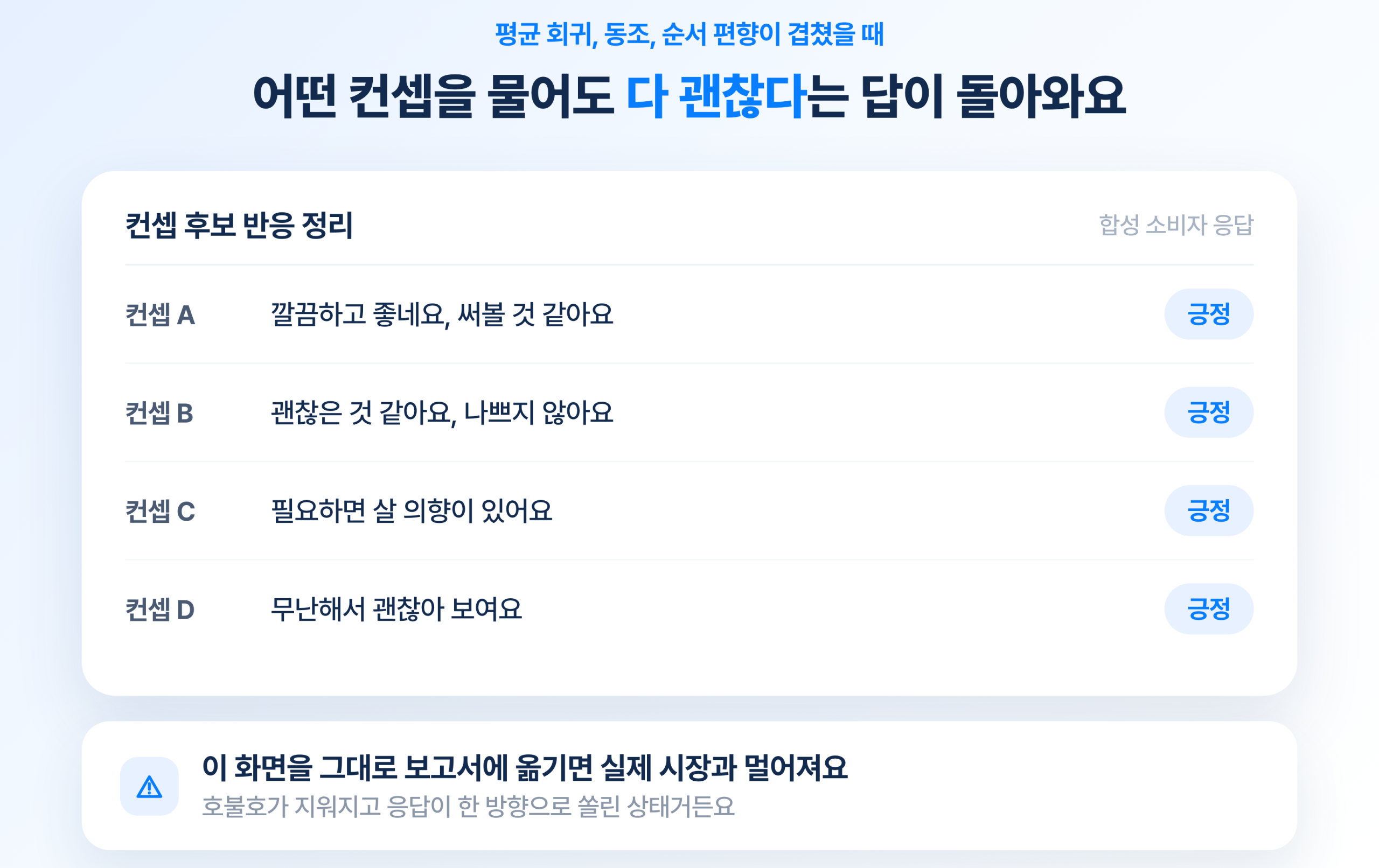 컨셉 A부터 D까지 모두 긍정으로 돌아온 합성 응답 목록. 어떤 컨셉을 물어도 괜찮다는 답이 나오는 상태