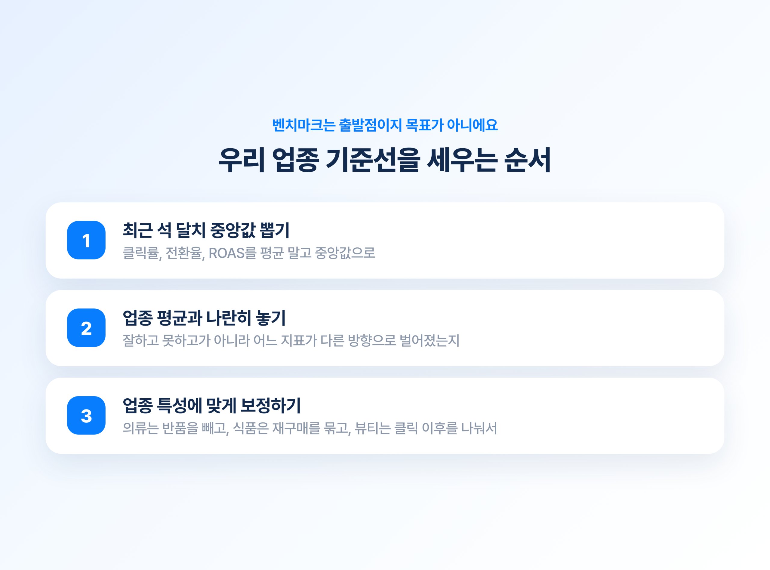 우리 업종 기준선을 세우는 3단계. 최근 석 달 중앙값 뽑기, 업종 평균과 나란히 놓기, 업종 특성에 맞게 보정하기