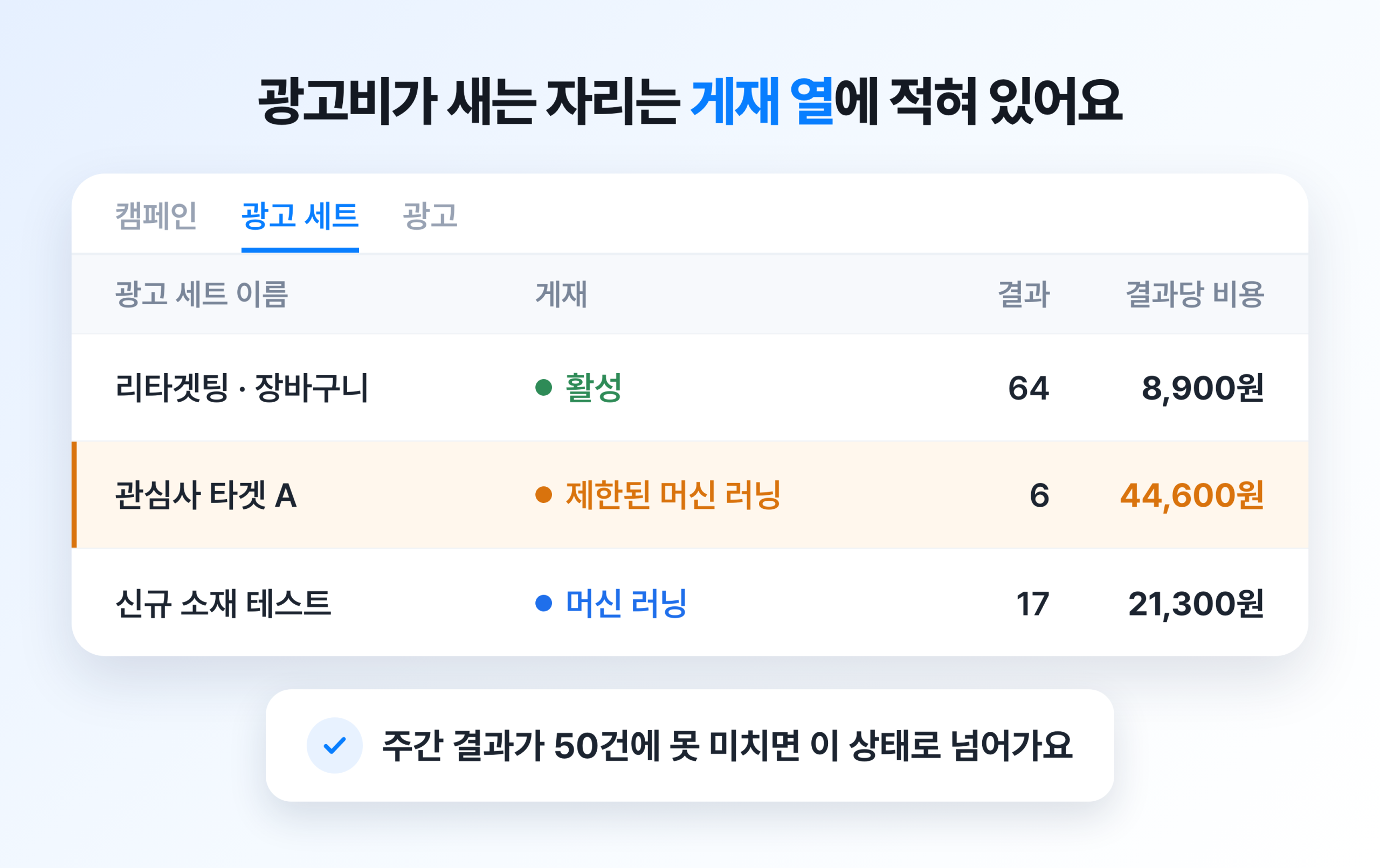 메타 광고 관리자 게재 열에 제한된 머신 러닝이 뜬 광고 세트 목록
