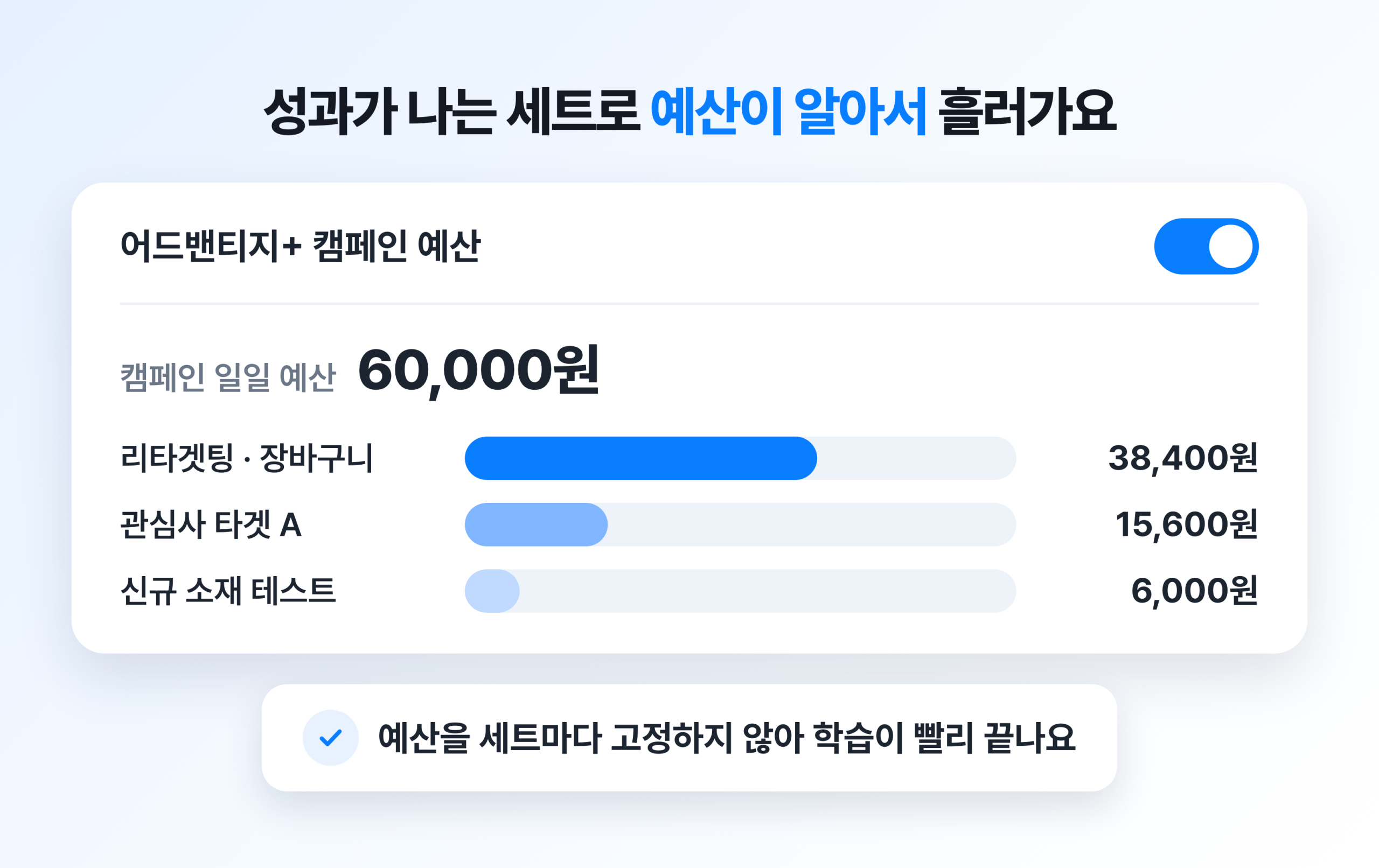 어드밴티지 플러스 캠페인 예산을 켜서 광고 세트마다 예산이 다르게 배분된 화면