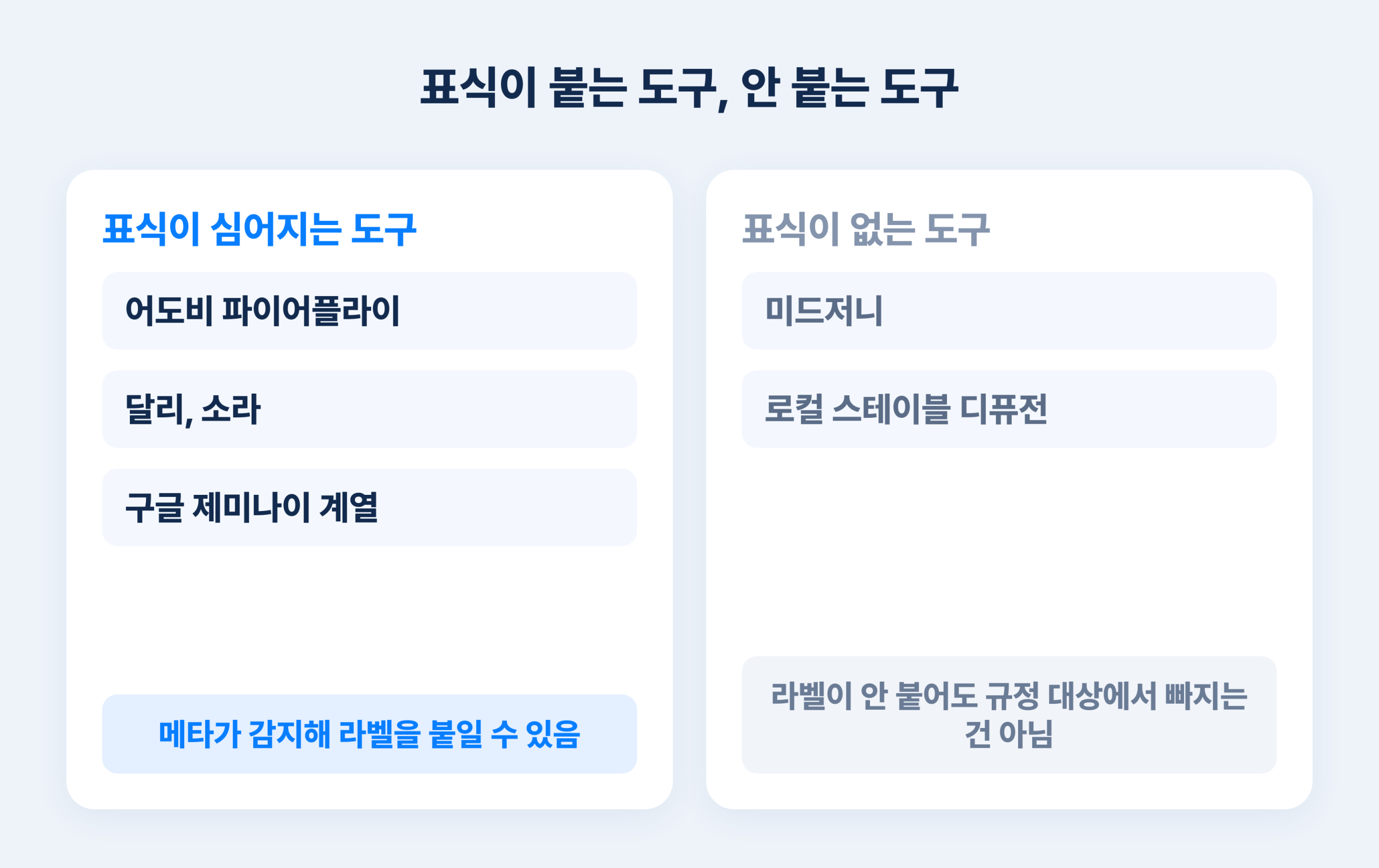 AI 라벨을 붙이는 건 브랜드가 아니라 플랫폼 관련 이미지