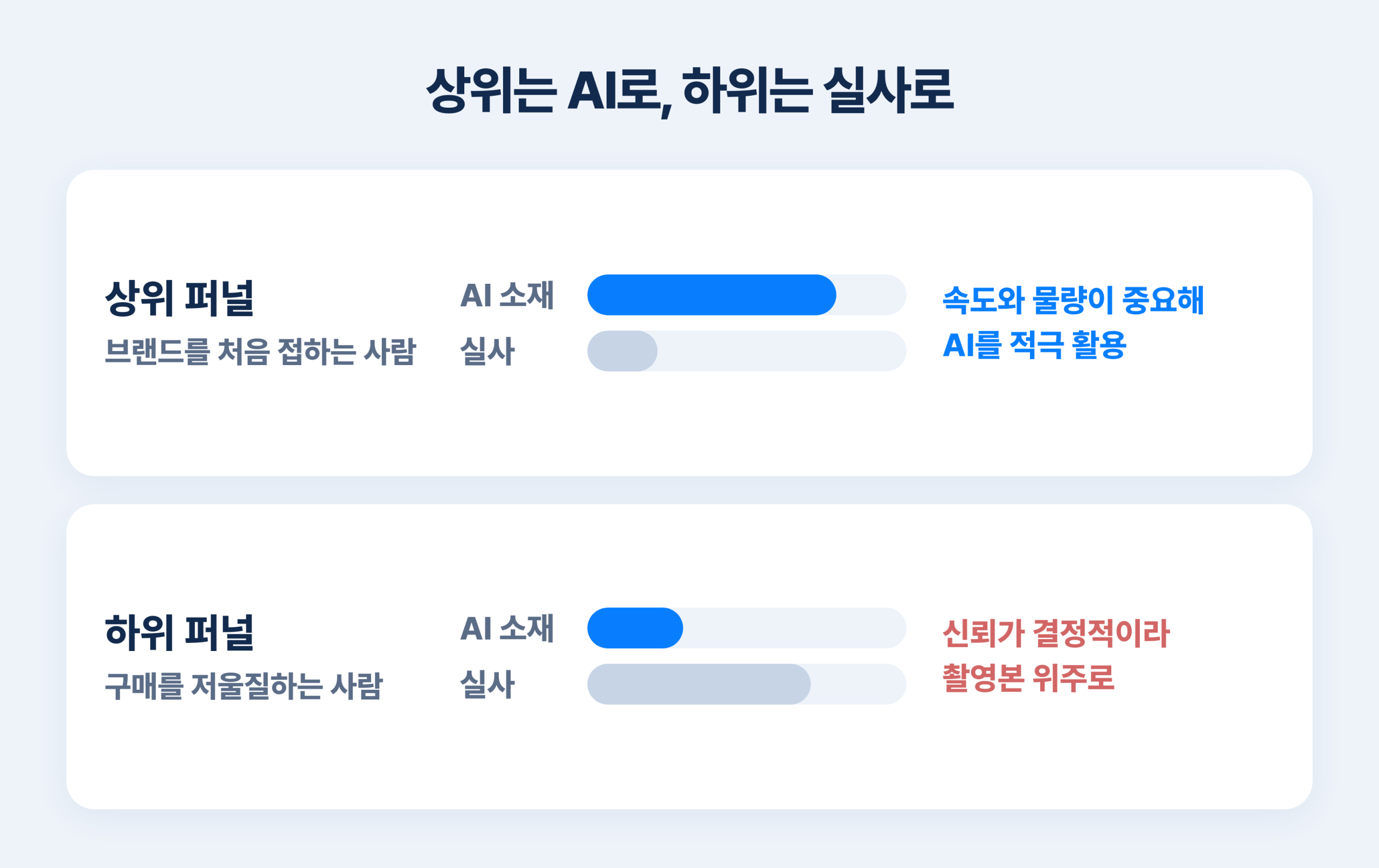 4단계 : 표시를 전제로 소재 배치 다시 짜기 관련 이미지