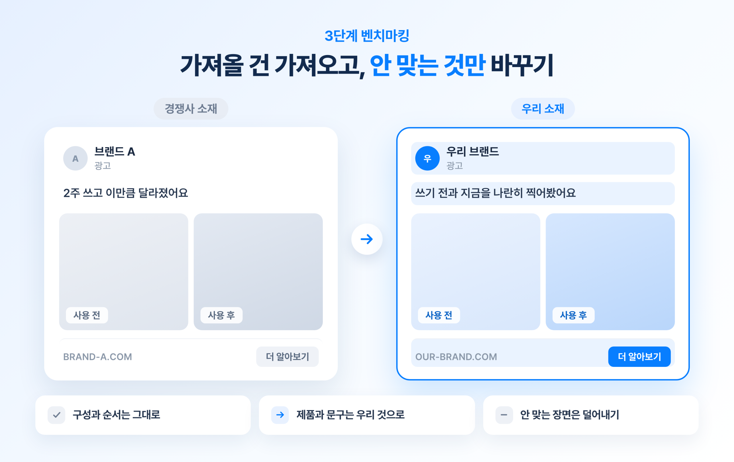 좋은 메타 광고 레퍼런스를 찾고 있다면? 경쟁사 성공 소재 참고하는 법 경쟁사 광고와 우리 광고를 나란히 놓고 구성과 순서는 그대로 둔 채 제품과 문구만 우리 것으로 바꾼 비교 화면