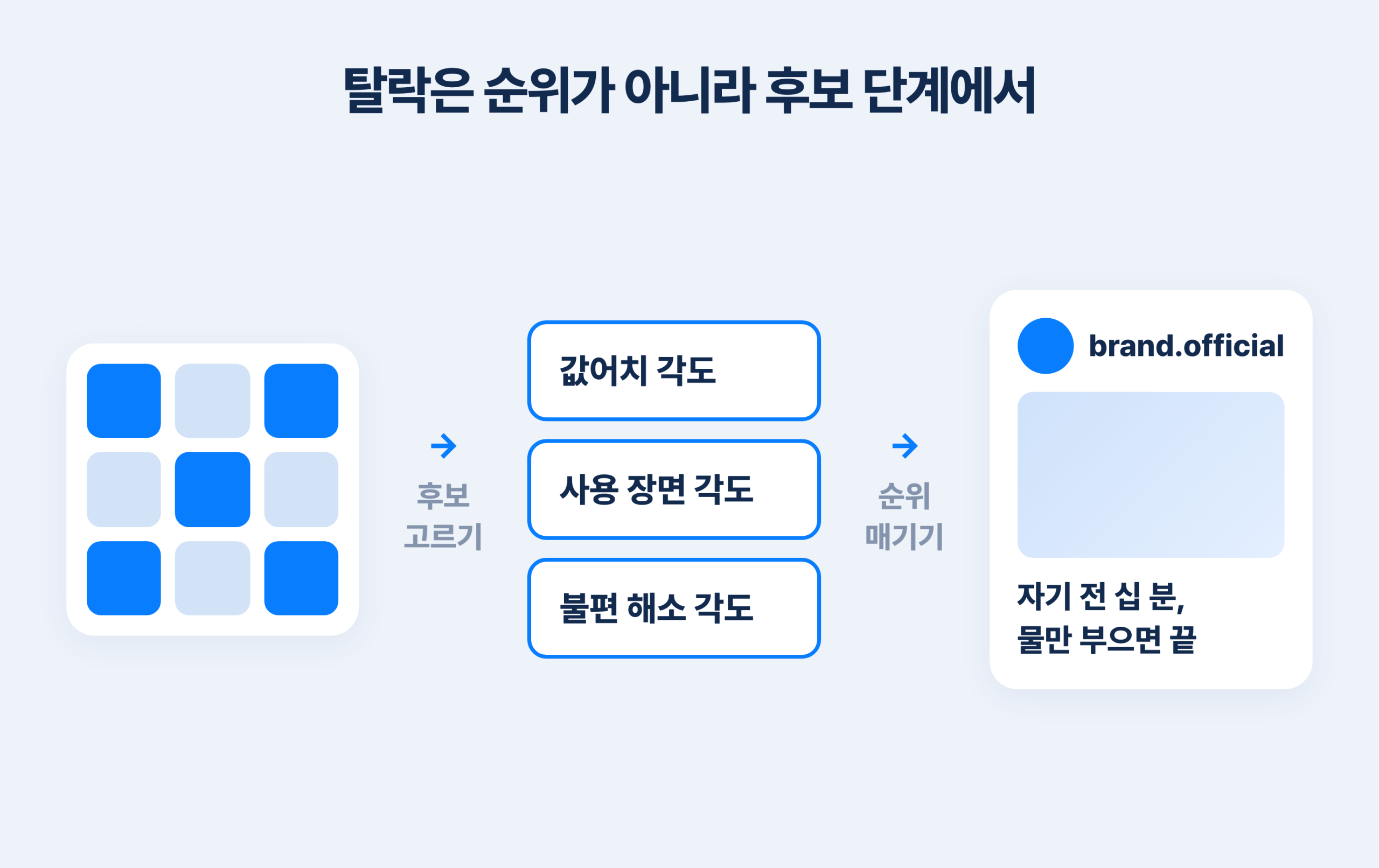 메타 광고 소재, 순위 밀린 게 아니라 후보에서 탈락?! 관련 이미지