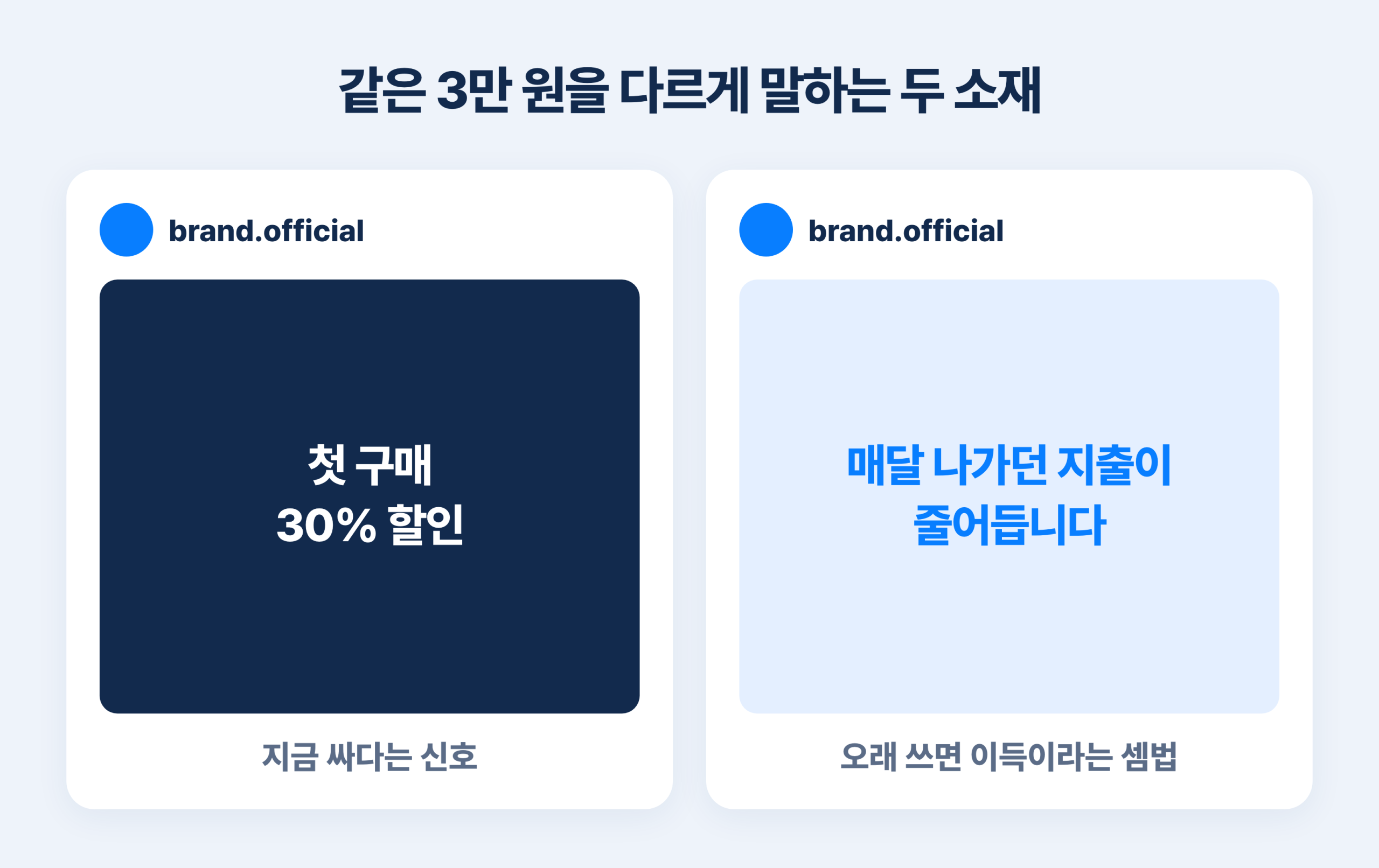 1. 할인율 보단 바뀐 결과를 정확히 말해주기 관련 이미지