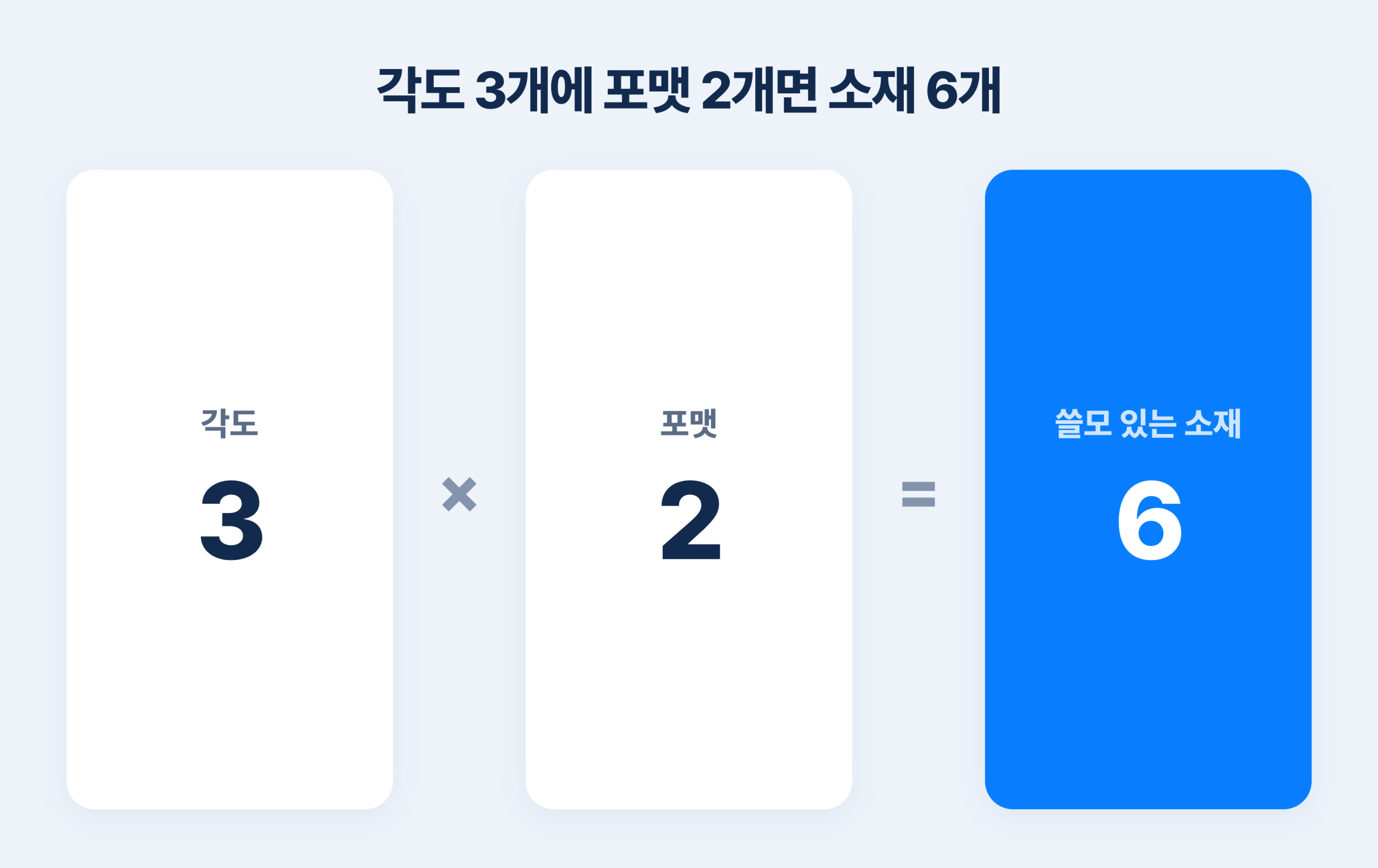 3. 지금 불편한 상황을 짚어주기 관련 이미지