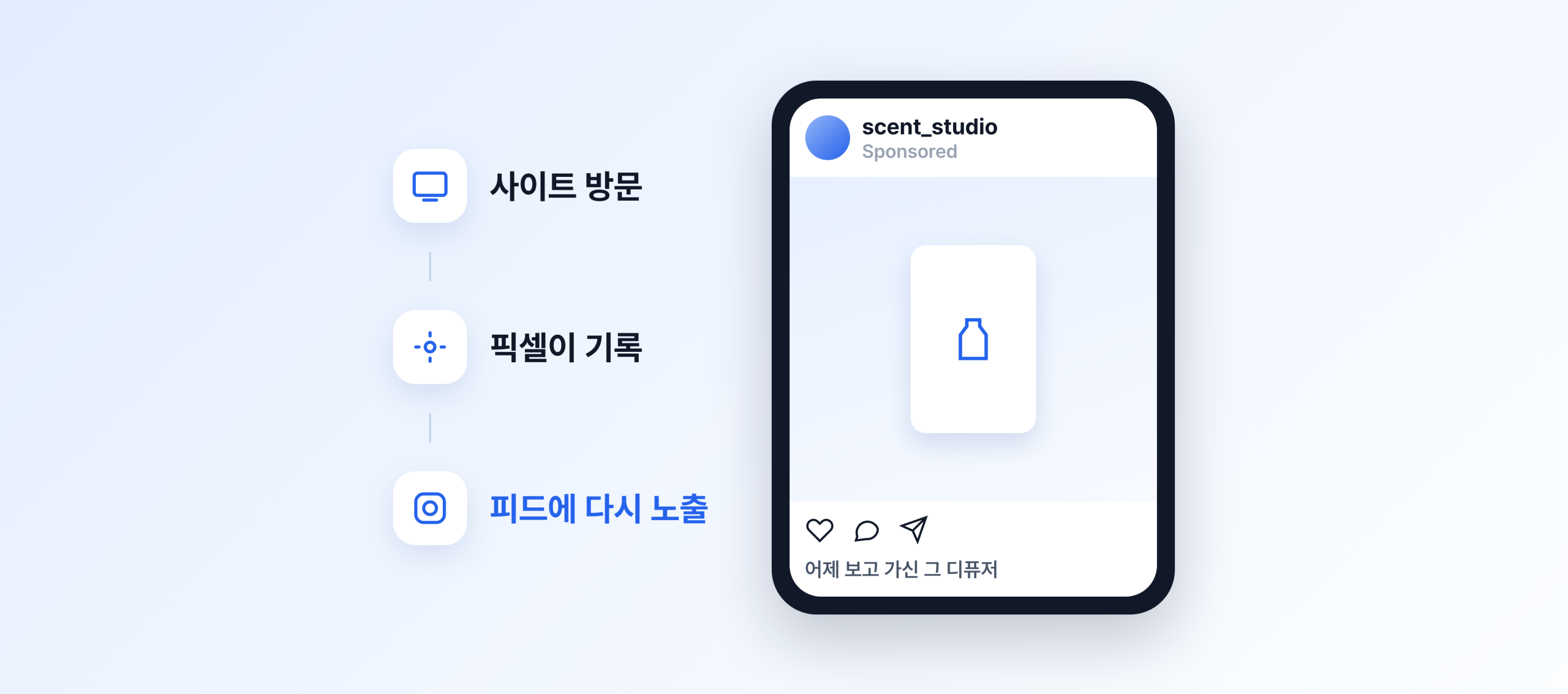 리타겟팅 광고의 효과 관련 이미지