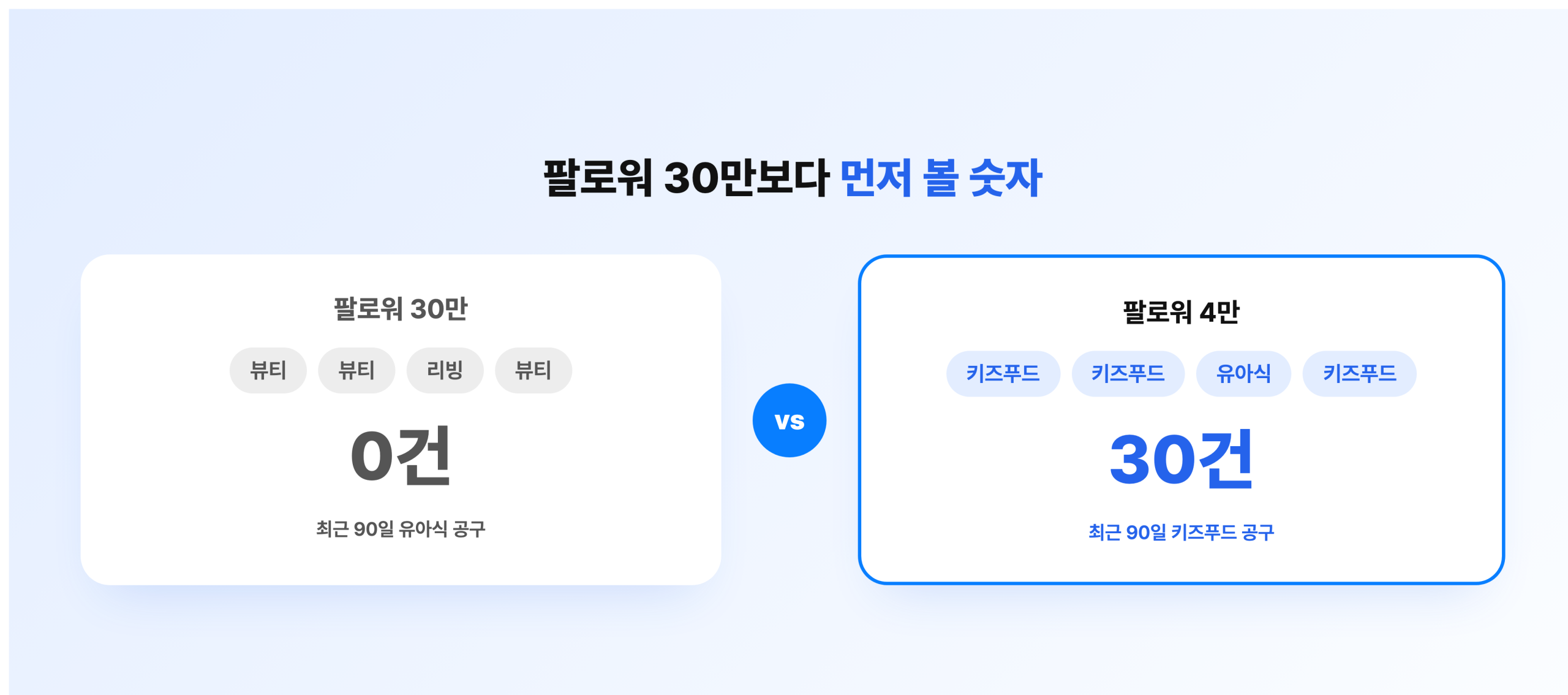 팔로워 수와 우리 카테고리 공구 이력 비교