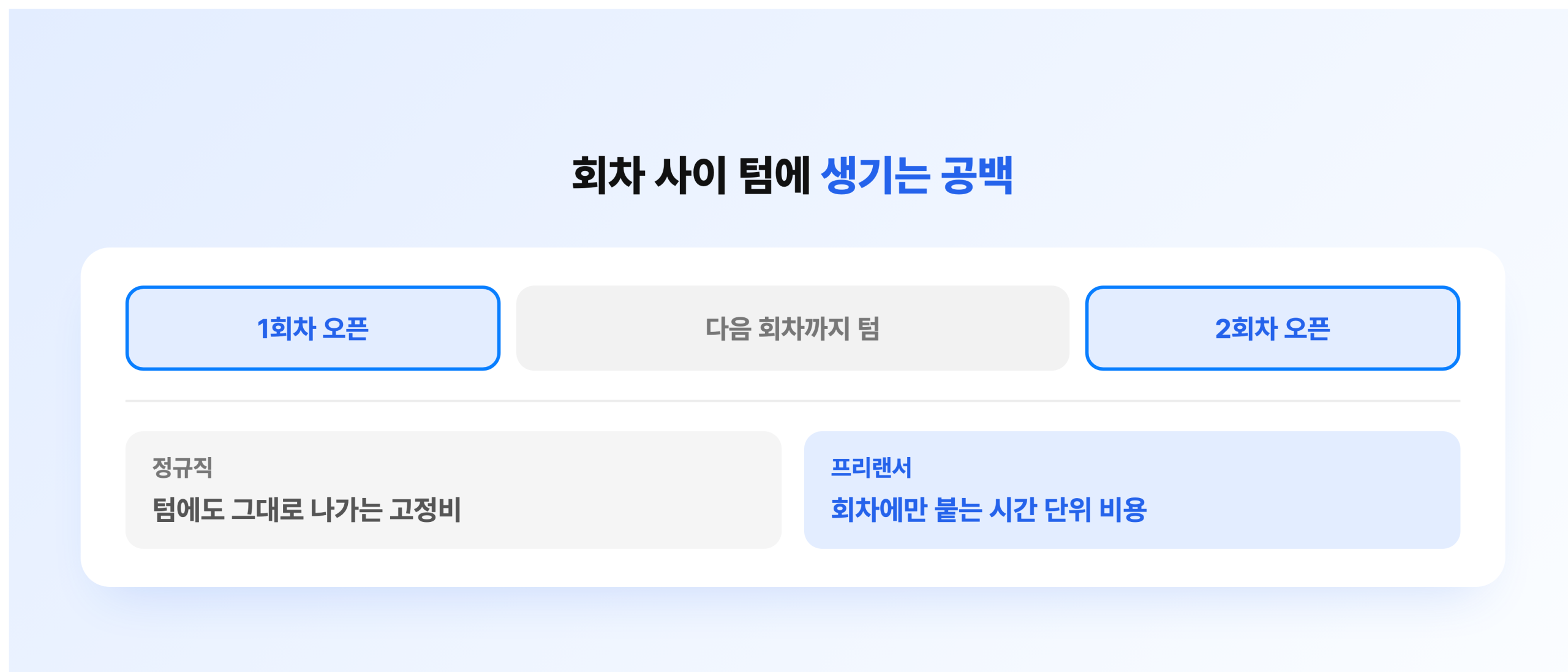 회차 사이 텀에 생기는 인력 공백