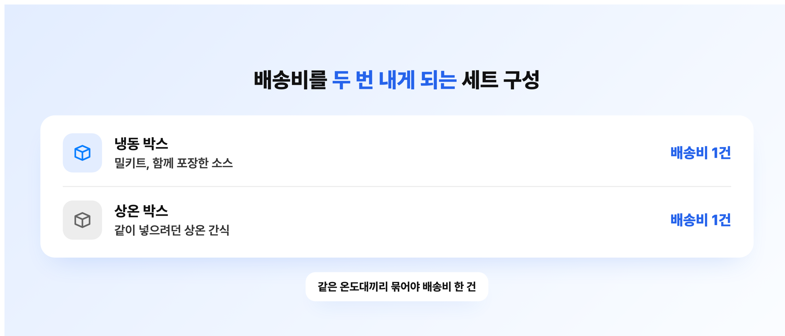 냉장 제품과 냉동 제품이 섞이면 배송 박스가 둘로 나뉘는 구조를 그린 그림
