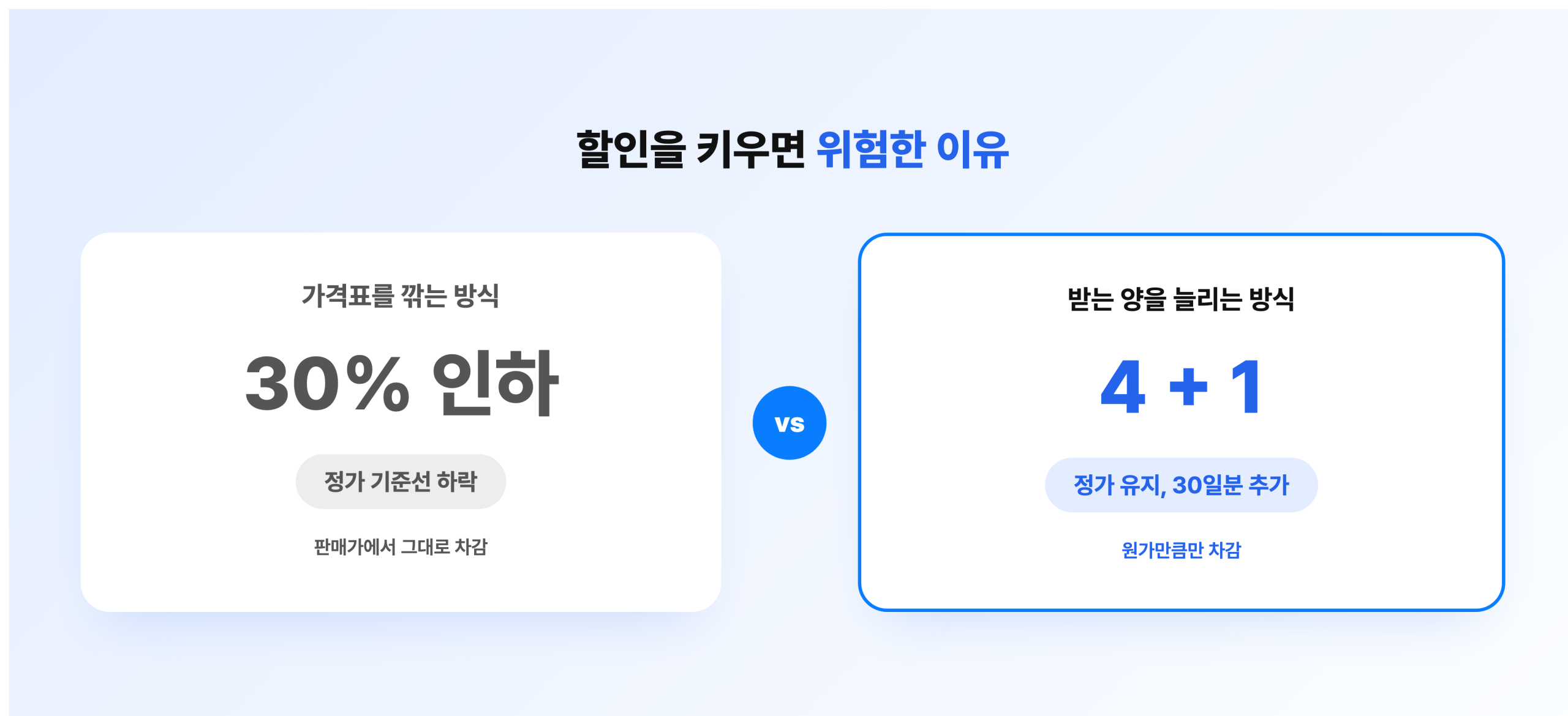 가격을 깎는 할인과 수량을 더 주는 증정이 브랜드와 고객에게 각각 어떻게 다른지 비교한 그림