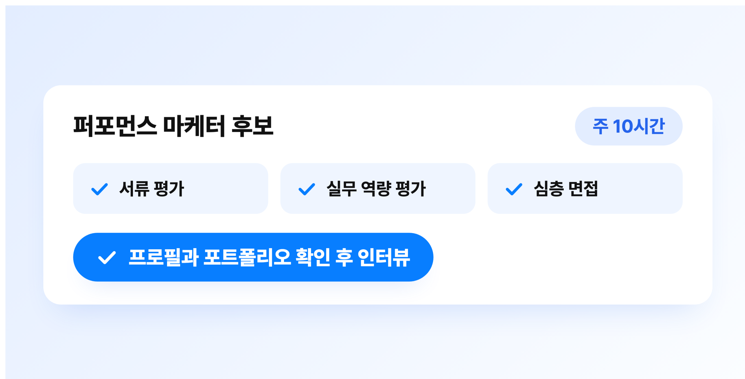 퍼포먼스 마케터 후보 검증 단계를 보여주는 화면. 주 10시간 조건 아래 서류 평가와 실무 역량 평가, 심층 면접을 거치고 프로필과 포트폴리오를 확인한 뒤 인터뷰한다고 표시돼 있다