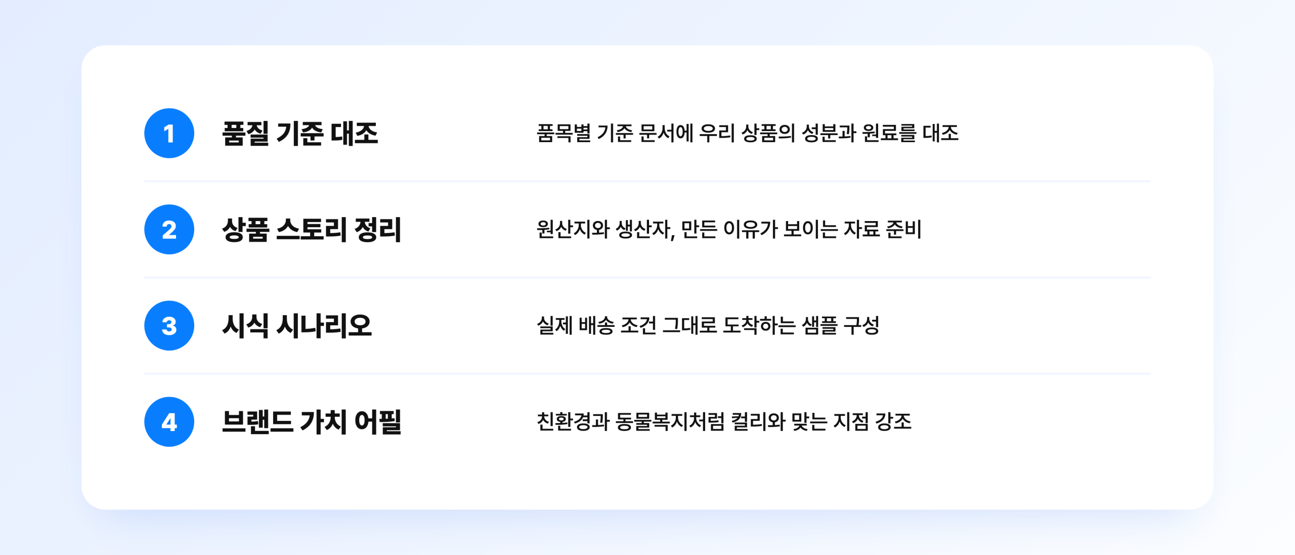 마켓 컬리 입점 제안 준비 4단계