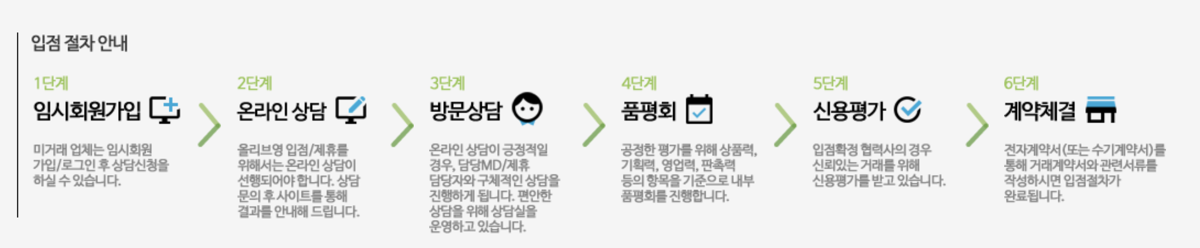 올리브영 공식 입점 절차 안내 도식. 임시회원가입과 온라인 상담, 방문상담, 품평회, 신용평가, 계약체결 여섯 단계가 화살표로 이어지고 단계마다 설명이 붙어 있다