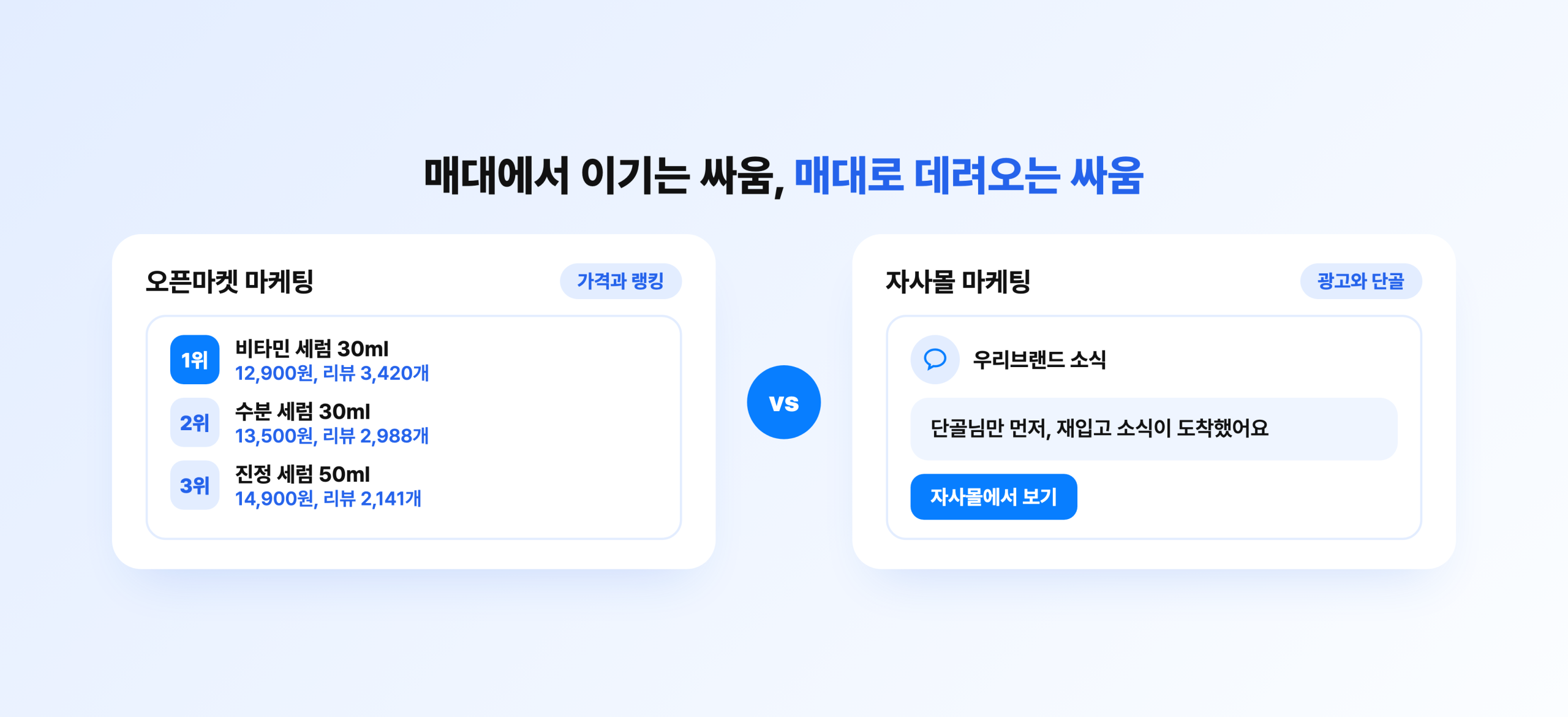 오픈마켓의 랭킹 경쟁과 자사몰의 단골 마케팅 비교