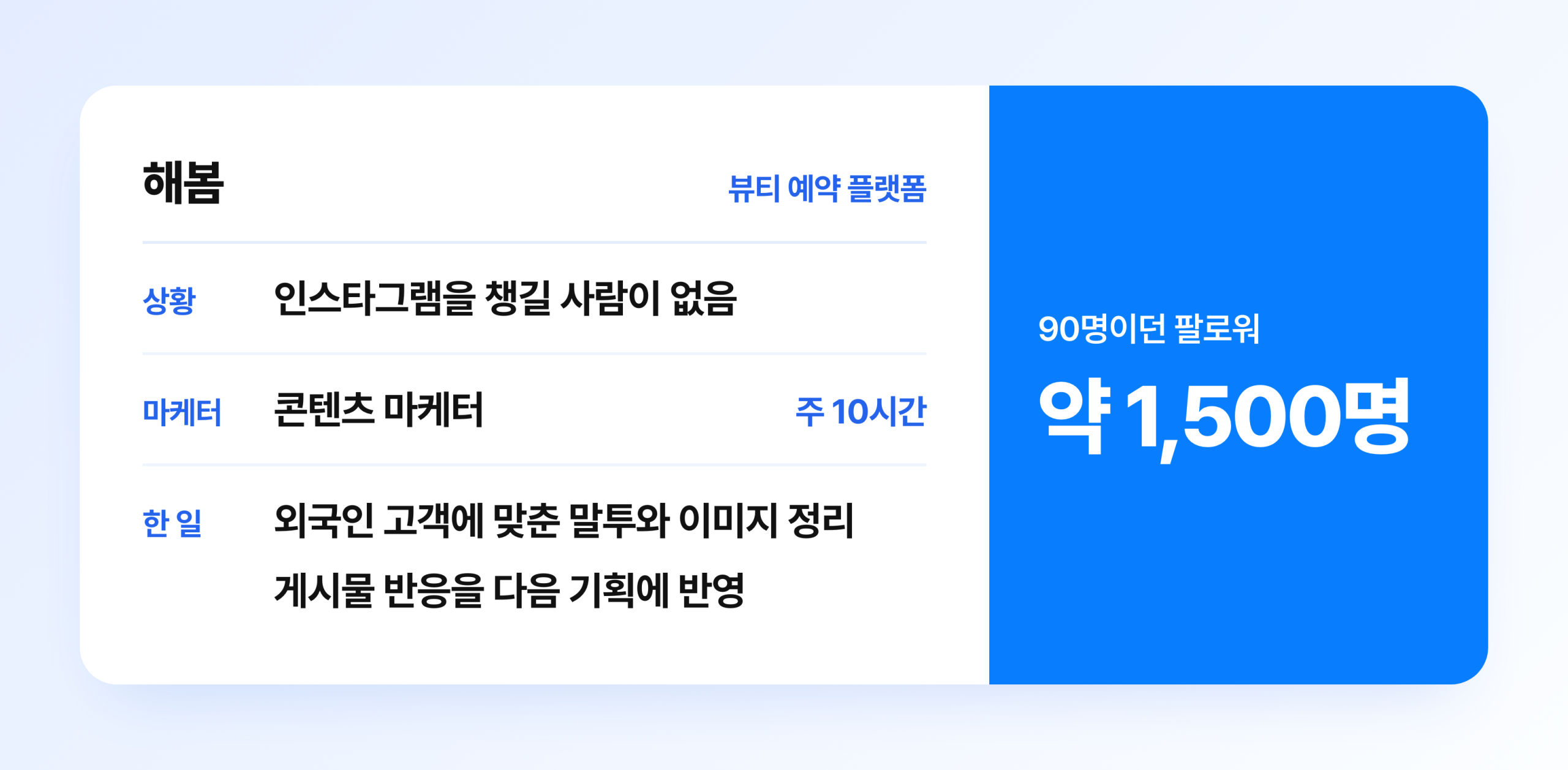 해봄 인스타그램 마케팅 성공 사례 요약, 주 10시간 콘텐츠 마케터와 협업해 팔로워 90명에서 약 1,500명으로 증가