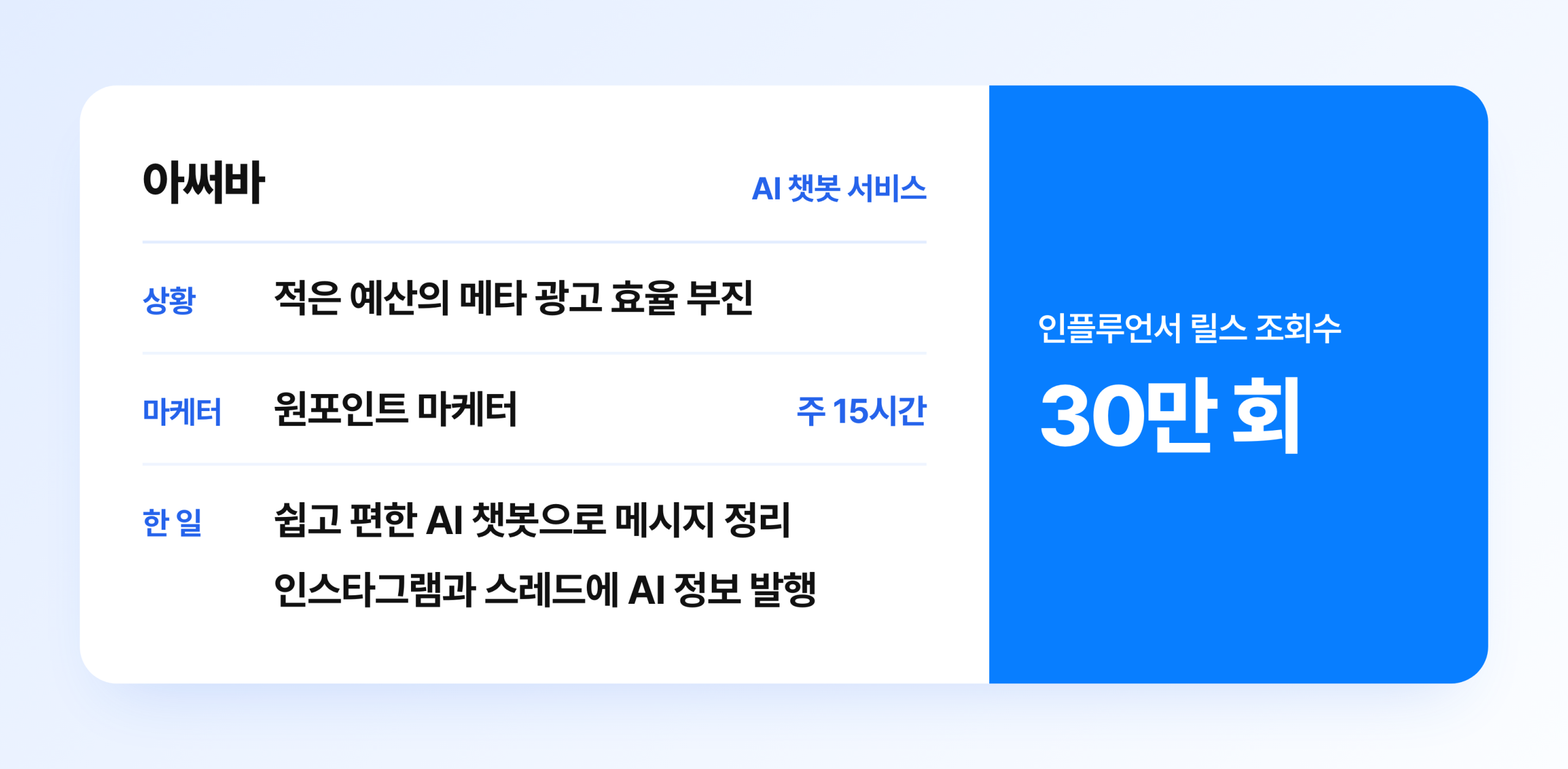 아써바 인스타그램 마케팅 성공 사례 요약, 주 15시간 마케터 협업으로 메시지를 정리하고 인플루언서 릴스 조회수 30만 회