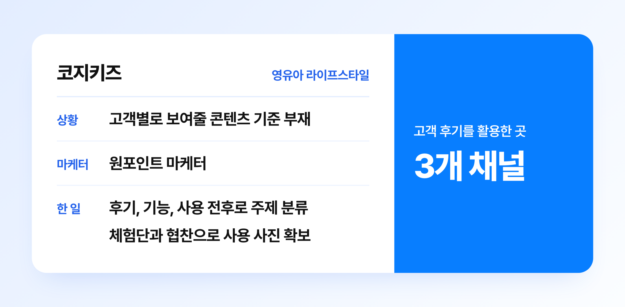 코지키즈 인스타그램 마케팅 성공 사례 요약, 고객 후기를 주제별로 나눠 인스타그램과 스토어 클립, 메타 광고 3개 채널에 활용