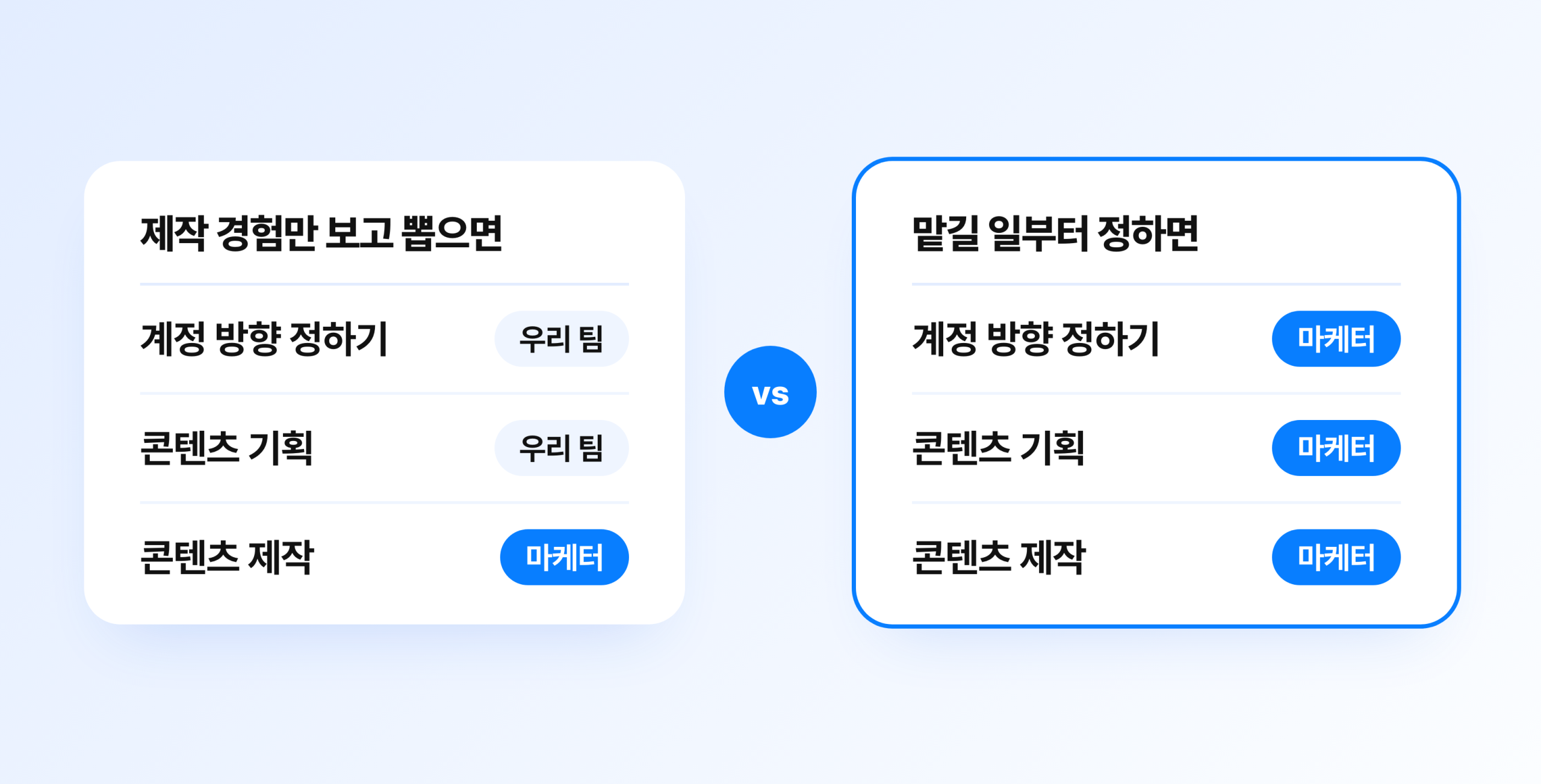 제작 경험만 보고 마케터를 뽑을 때와 맡길 일부터 정할 때 계정 방향 정하기, 콘텐츠 기획, 콘텐츠 제작을 누가 맡는지 비교