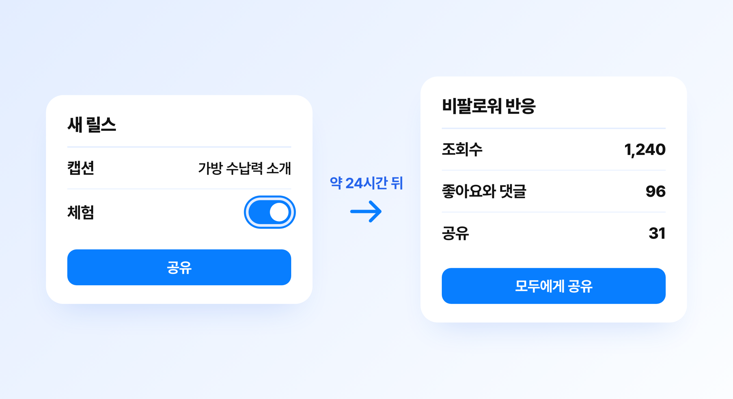 체험 릴스를 켜고 게시한 뒤 비팔로워 반응 확인