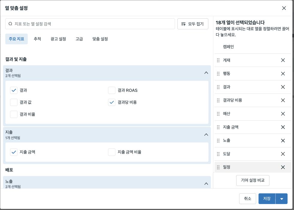 열 맞춤 설정 창의 주요 지표 탭에서 결과, 결과당 비용, 지출 금액을 체크하고 오른쪽에 선택된 열 18개가 나열된 화면